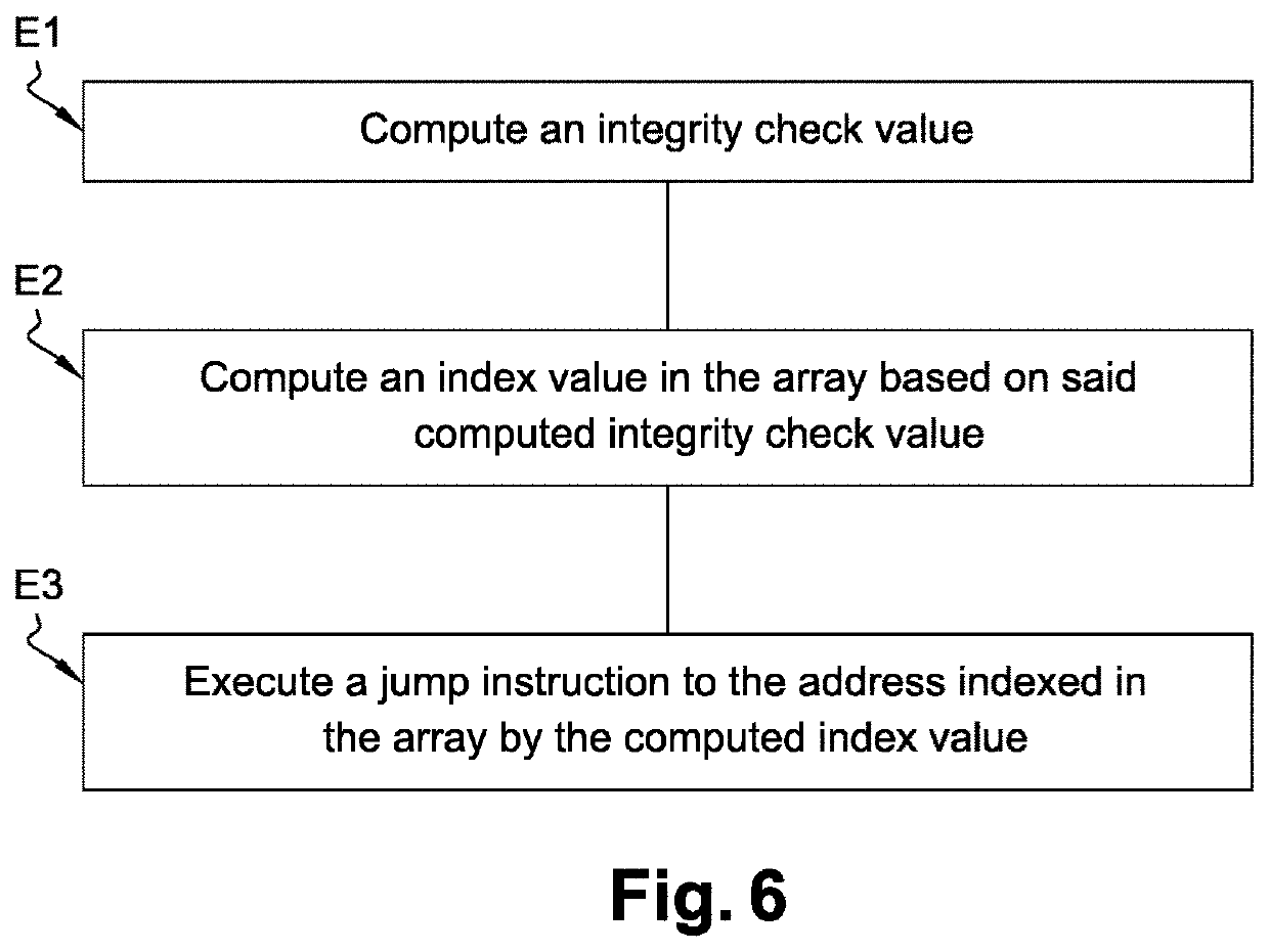 Method to secure a software code