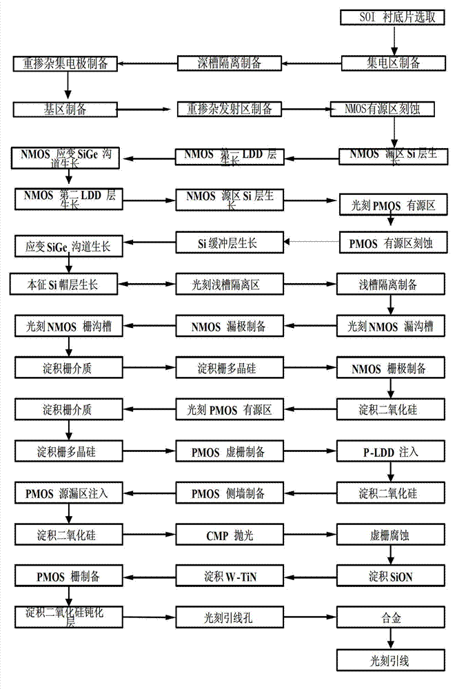 SOI (Silicon On Insulator)-BJT (Bipolar Junction Transistor) Bi CMOS (Complementary Metal-Oxide-Semiconductor) integrated device with strain SiGe clip-shaped channel and preparation method thereof