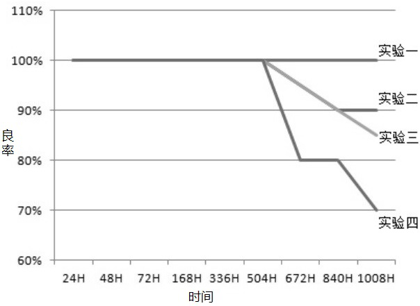 Coating method for cavity surface of semiconductor laser chip