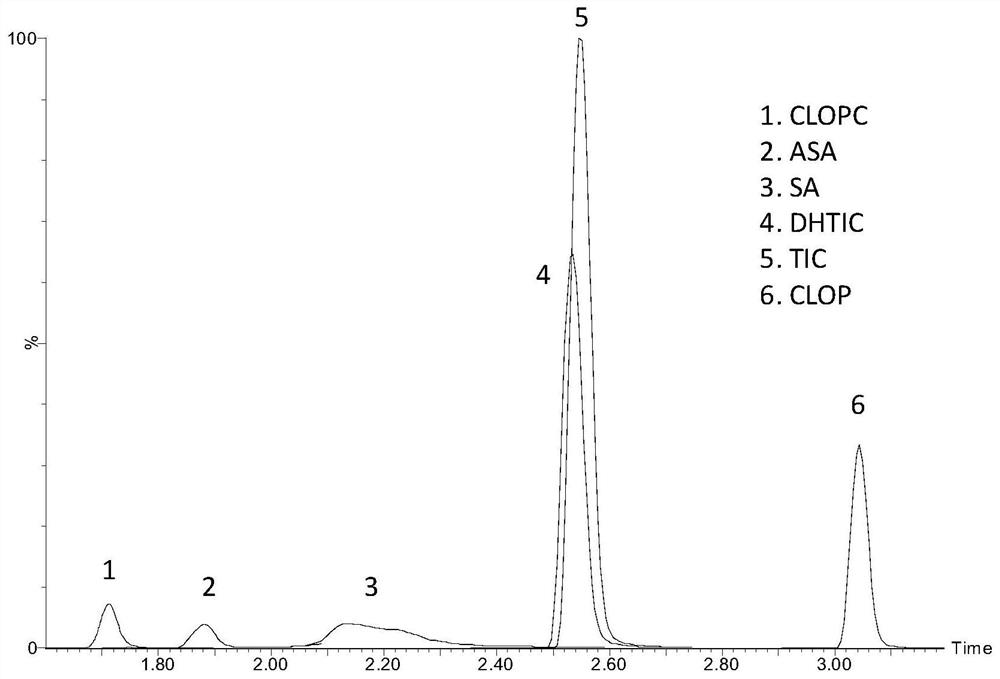 Kit for detecting antiplatelet drug in blood plasma through ultra-high performance liquid chromatography-tandem mass spectrometry technology