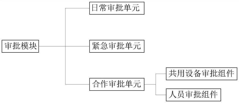 A Incubation Management Method for Affiliated Enterprises in the Park