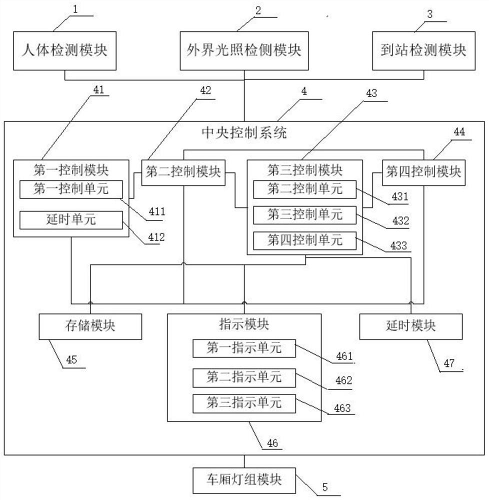 Novel subway carriage light intelligent control system