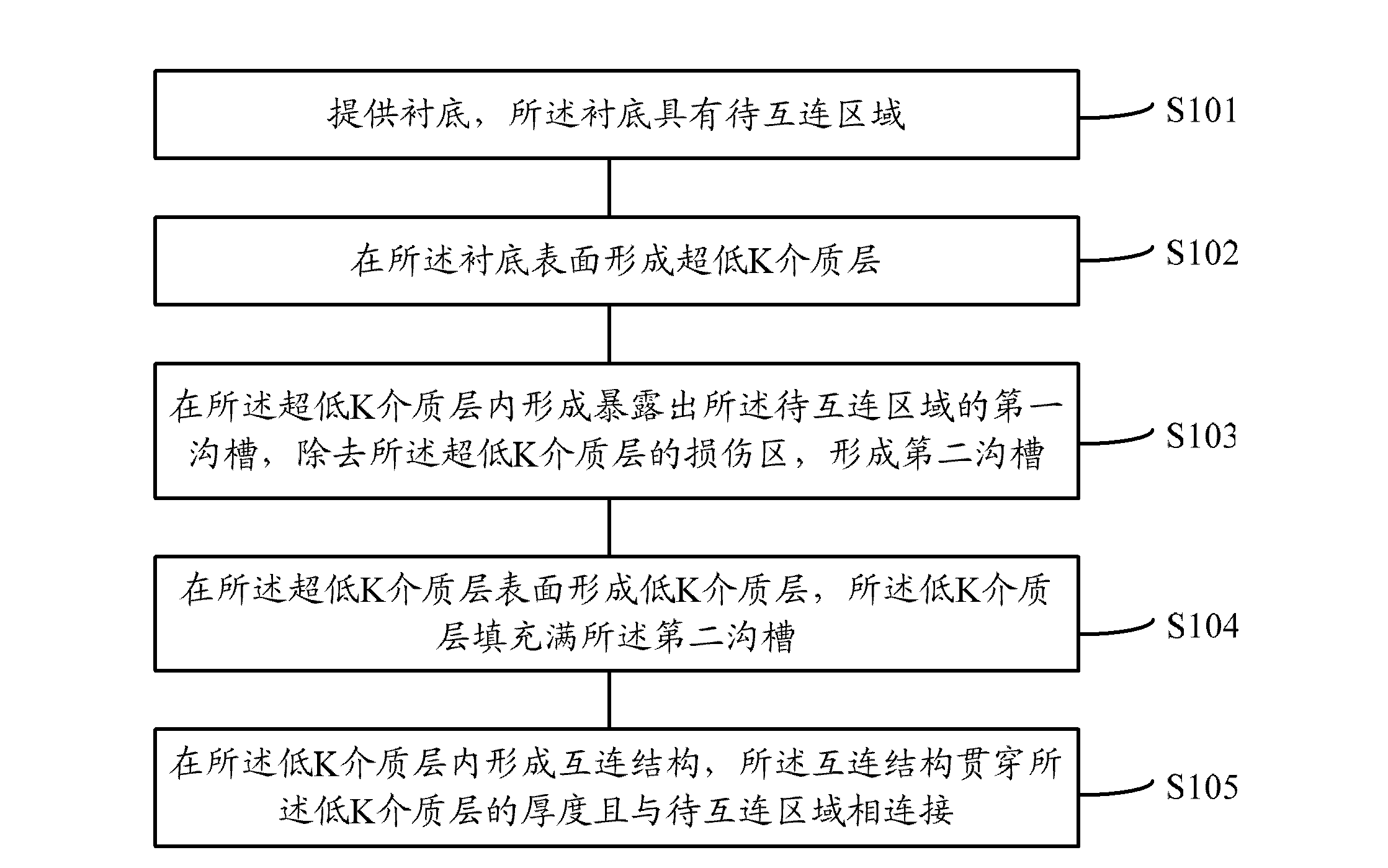 Semiconductor structure and forming method thereof