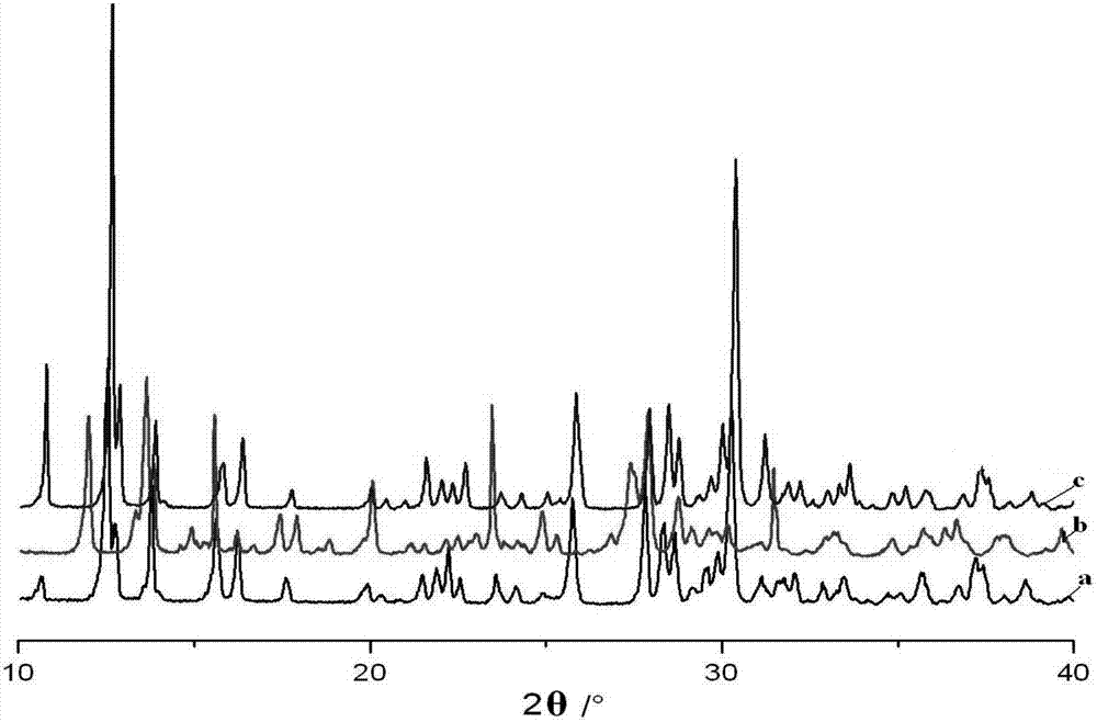 Method for designing and controlling microstructure of explosive based on supramolecular assembly and disassembly