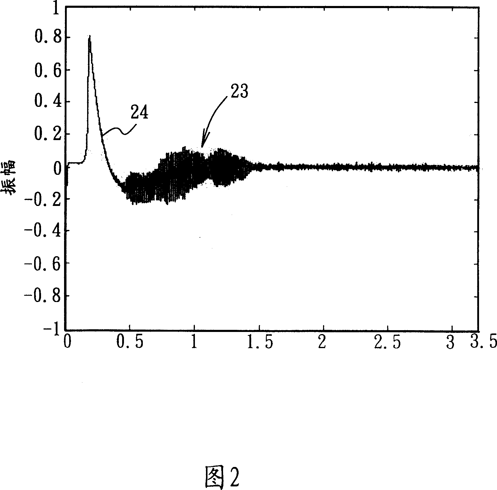 Method and device for eliminating surge in sound recording