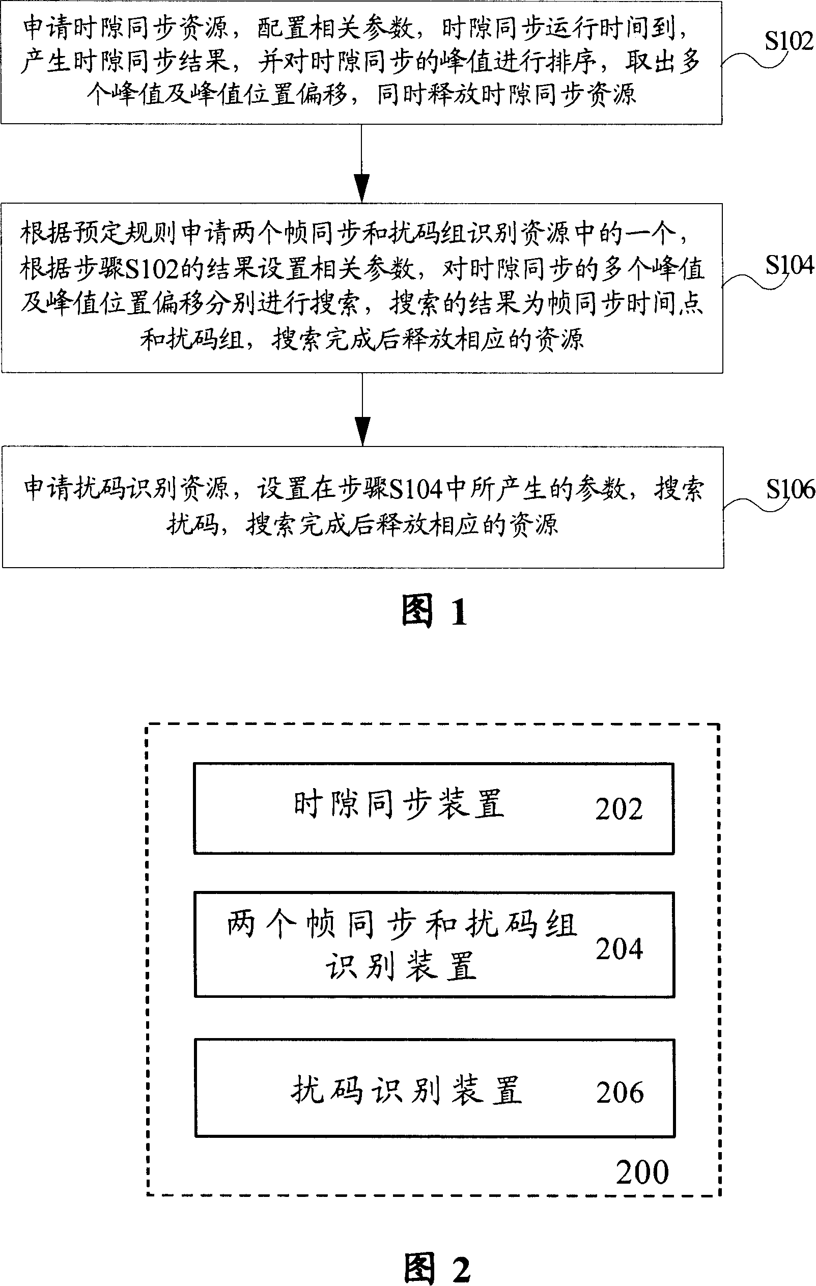 Cell search method in WCDMA mobile communication system