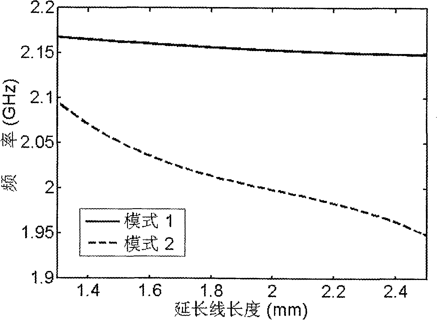 Double module split ring resonator based on through hole