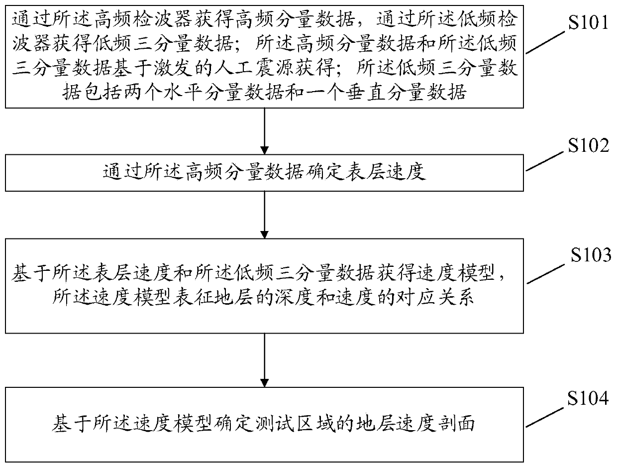 Geological exploration detecting method and device and storage medium