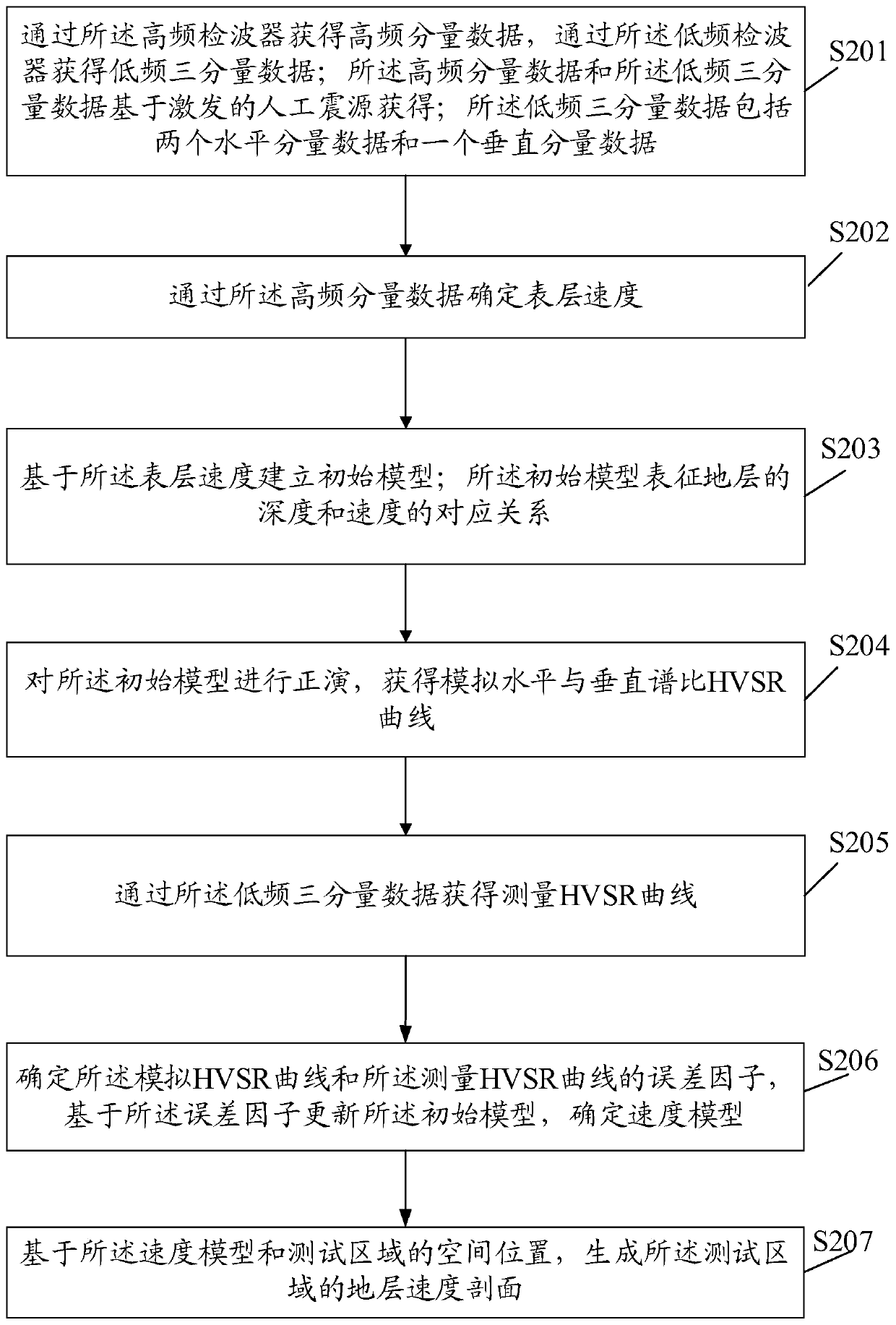 Geological exploration detecting method and device and storage medium