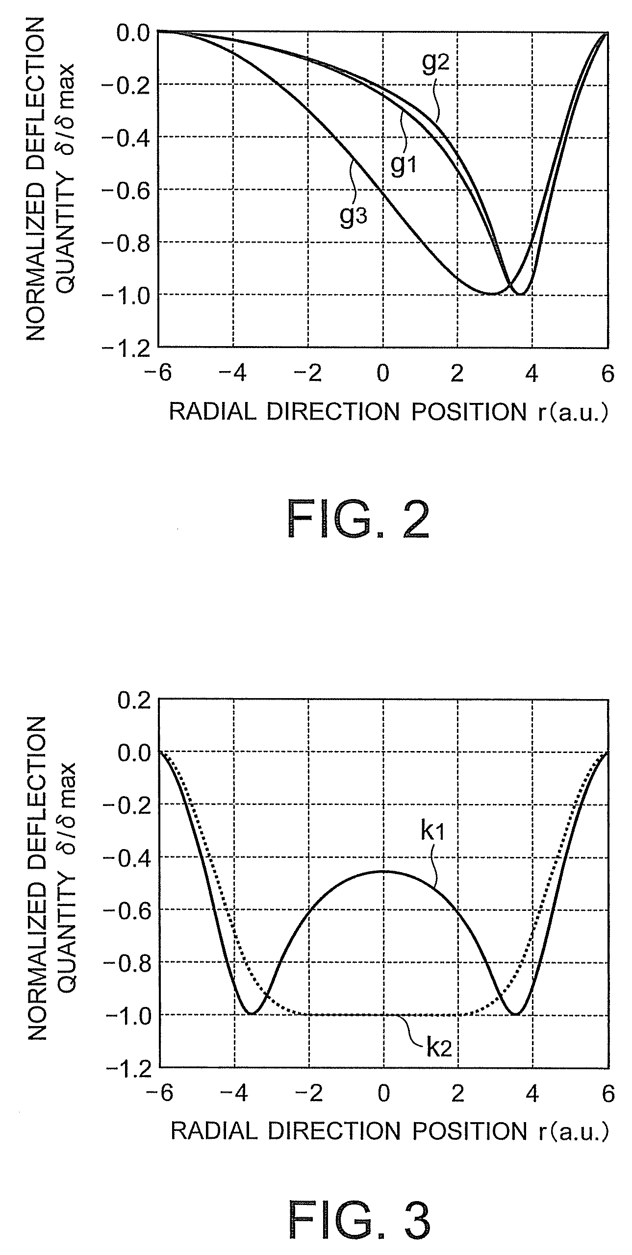 Deformable mirror apparatus