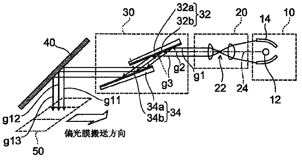 Polarized light irradiating device