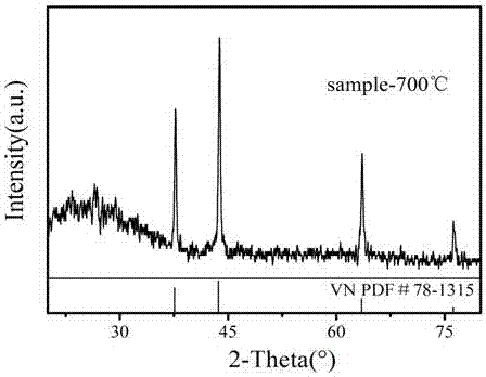 Preparation method of vanadium nitride electrocatalyst and product