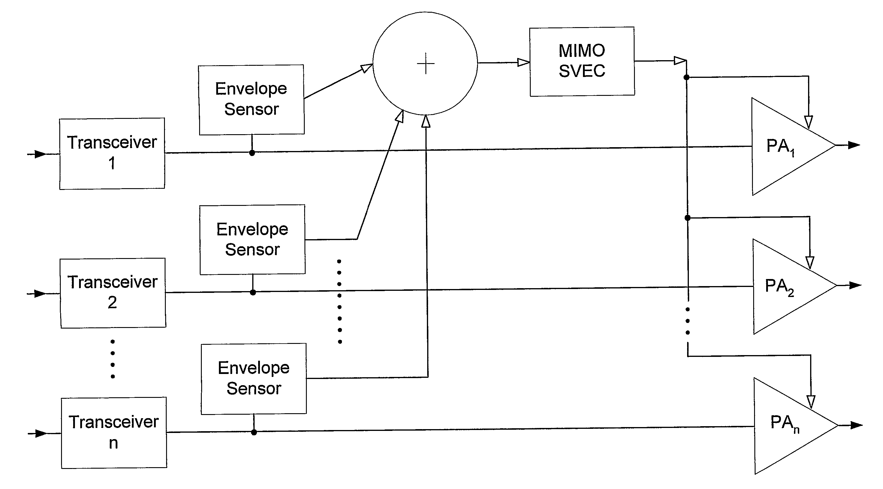 Method and apparatus for improving the performance of MIMO wireless systems