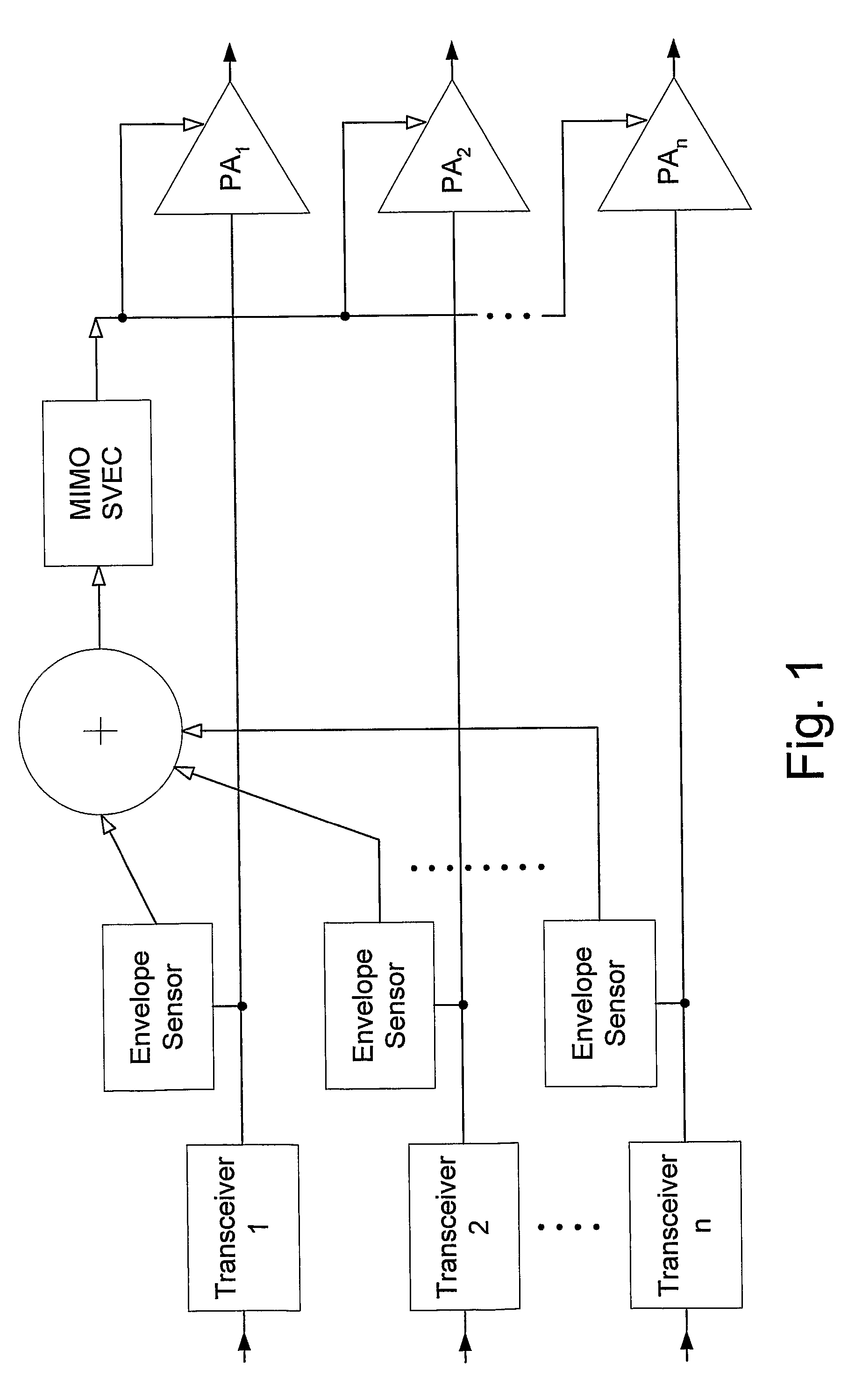 Method and apparatus for improving the performance of MIMO wireless systems