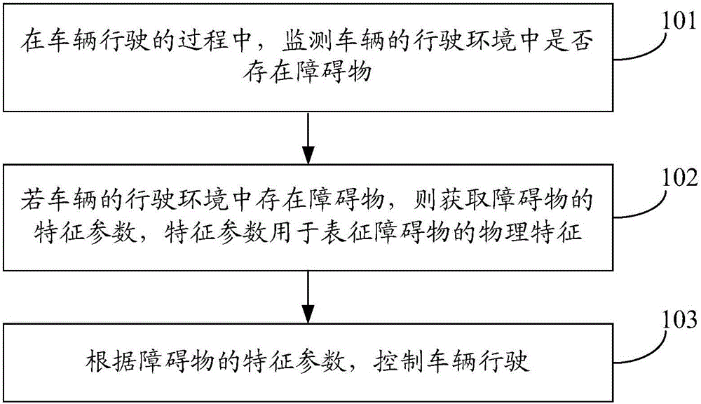 Vehicle travelling control method and vehicle travelling control device