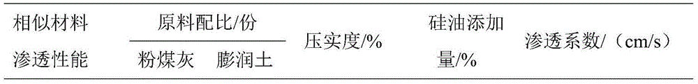 Similar material for simulating expansible tunnel surrounding rock and preparation method of similar material