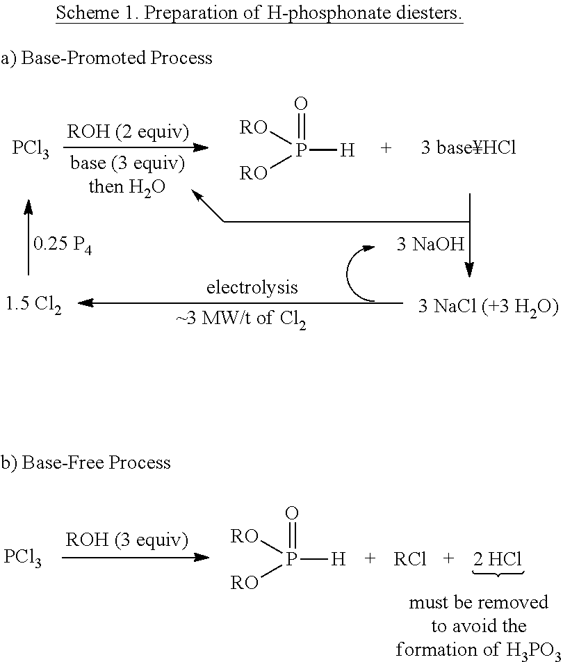 Synthesis of H-phosphonate intermediates and their use in preparing the herbicide glyphosate