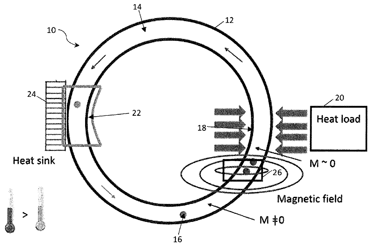 An apparatus for transferring heat from a heat source to a heat sink