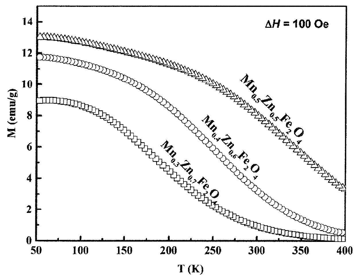 An apparatus for transferring heat from a heat source to a heat sink