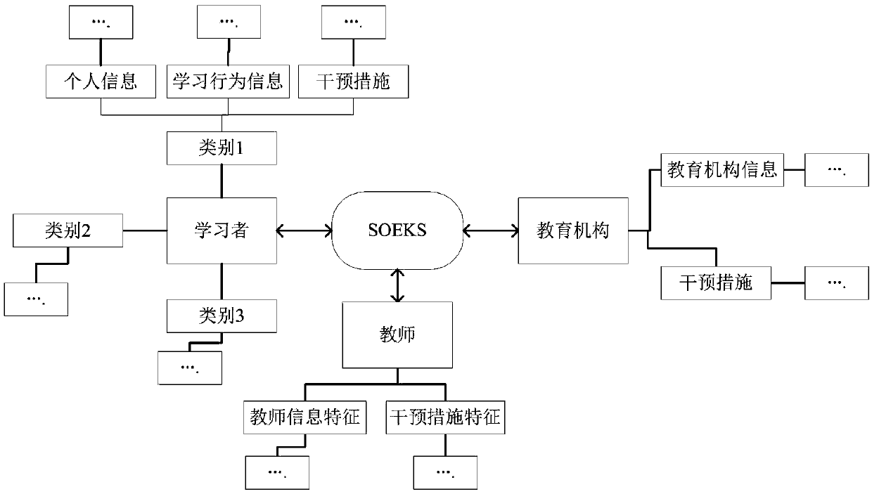 Online learning intervention system