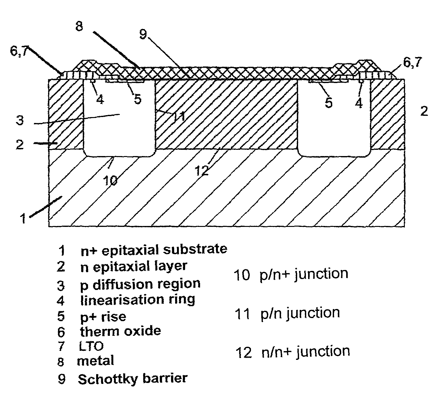 Schottky diode with improved high current behavior