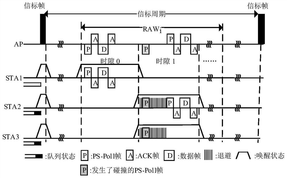 A workstation regrouping method in 5g network