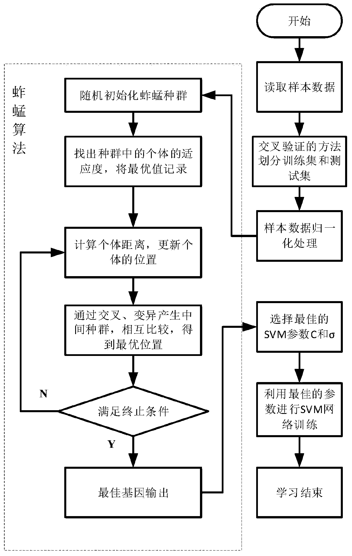 Grinding surface roughness prediction method based on improved support vector machine algorithm