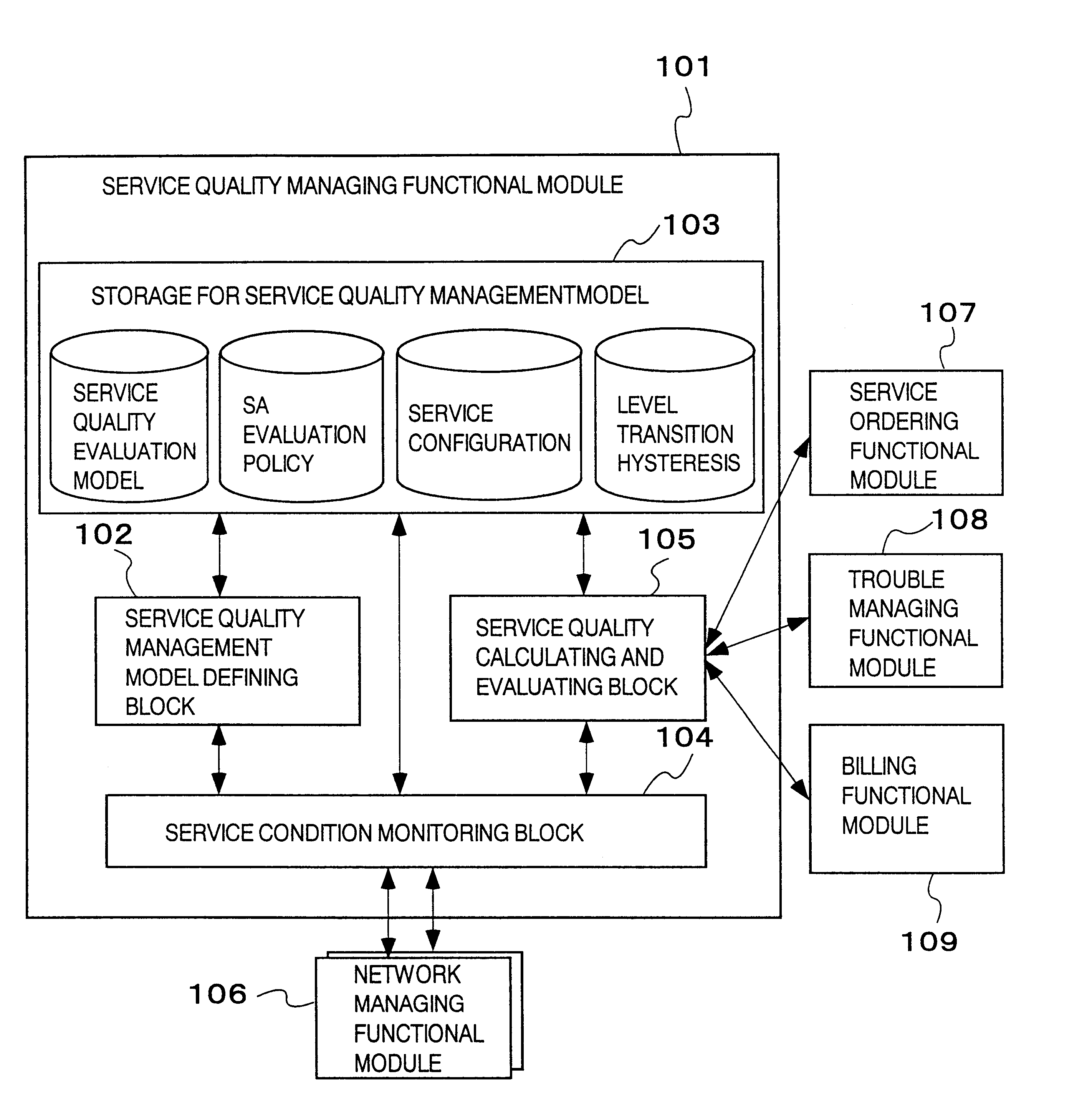 Service management system