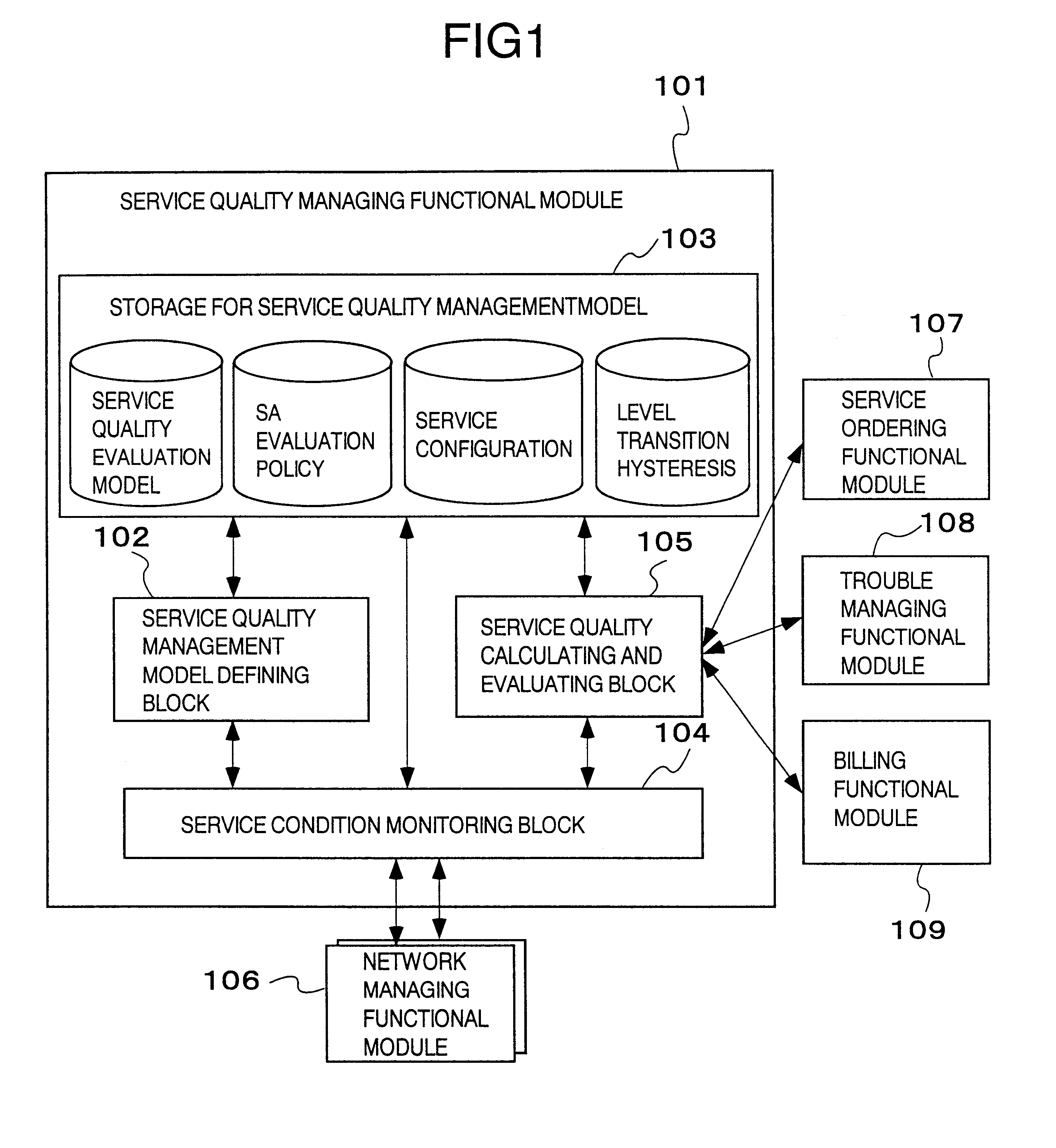 Service management system