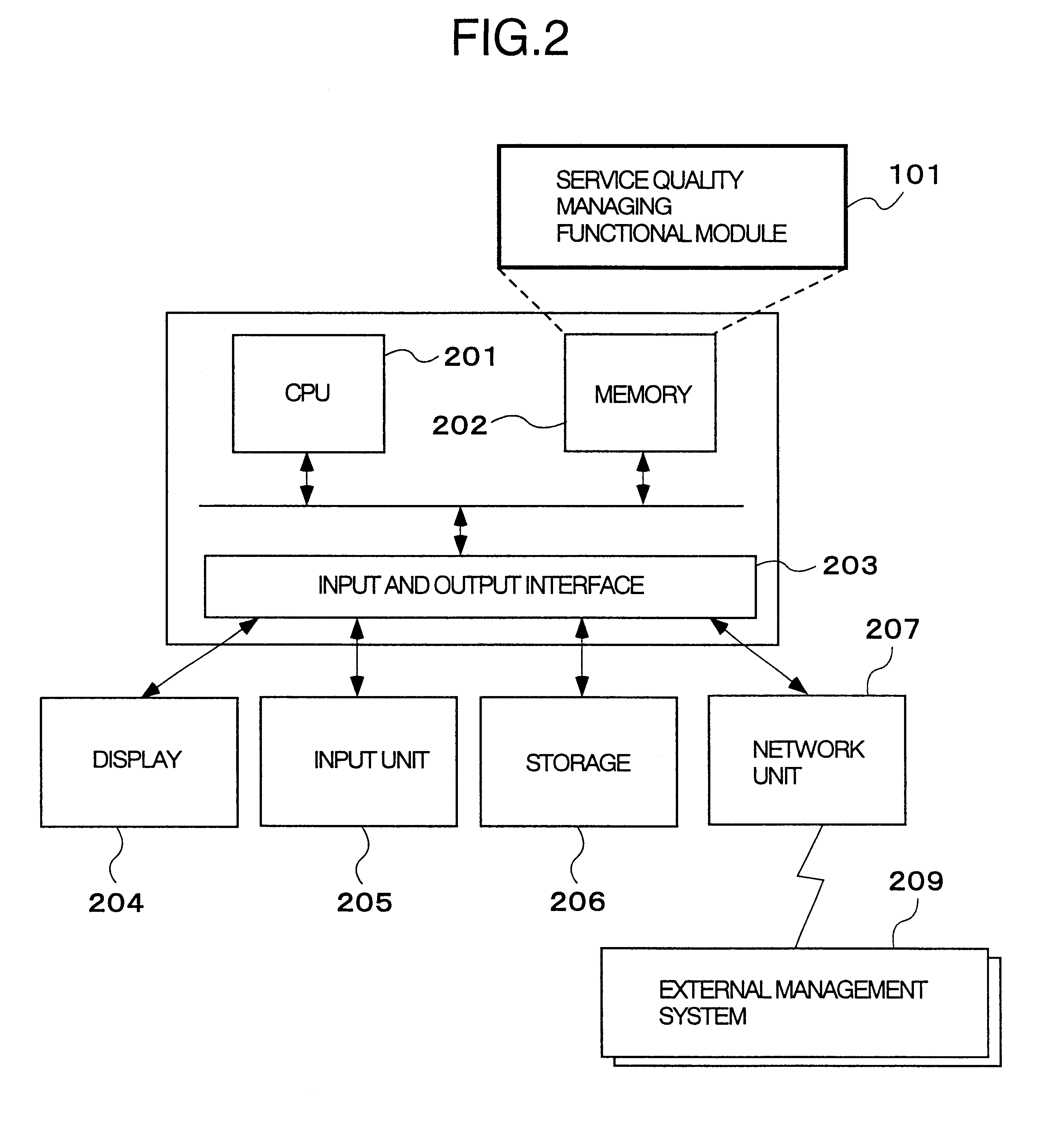 Service management system