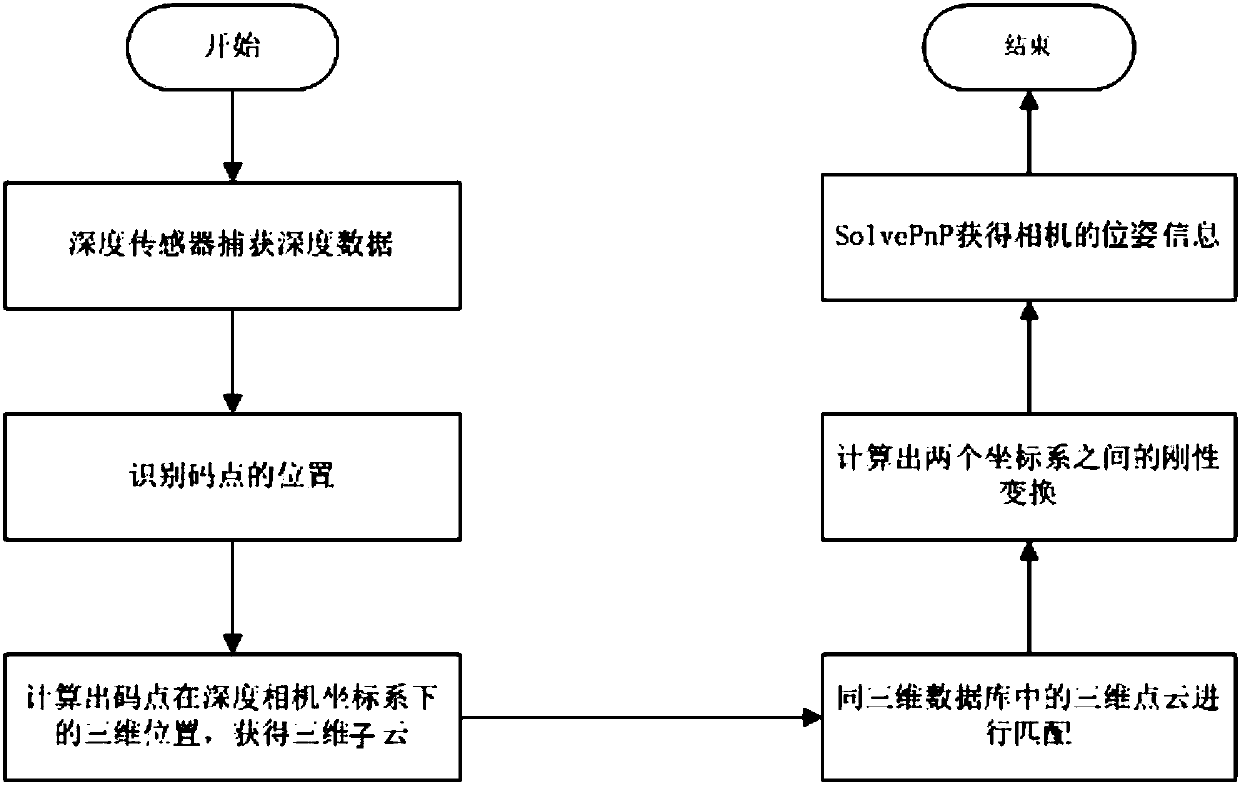 Camera pose determining method and device