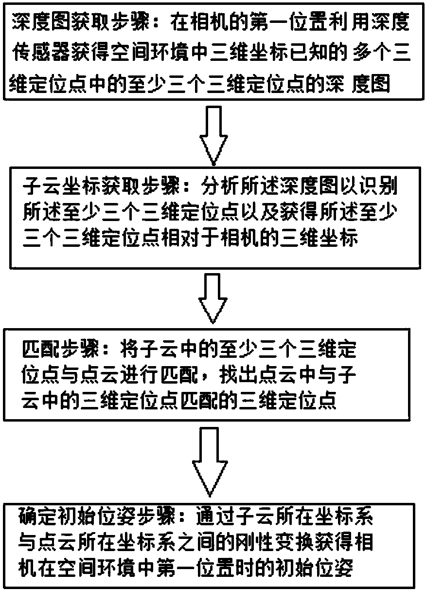 Camera pose determining method and device