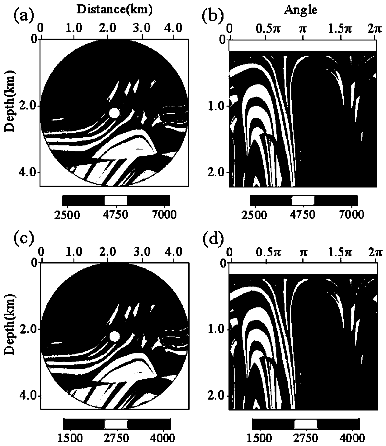 A system and method for elastic longitudinal and transverse wave velocity inversion in polar coordinates