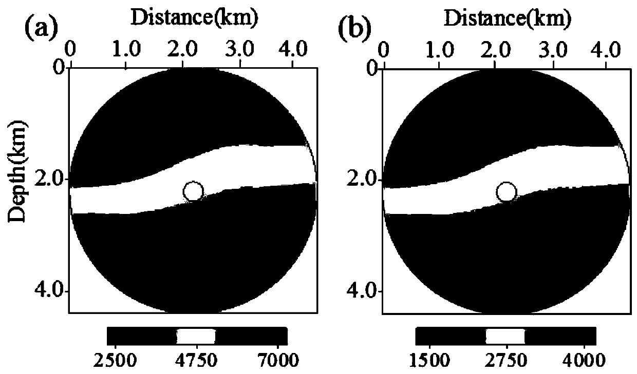 A system and method for elastic longitudinal and transverse wave velocity inversion in polar coordinates