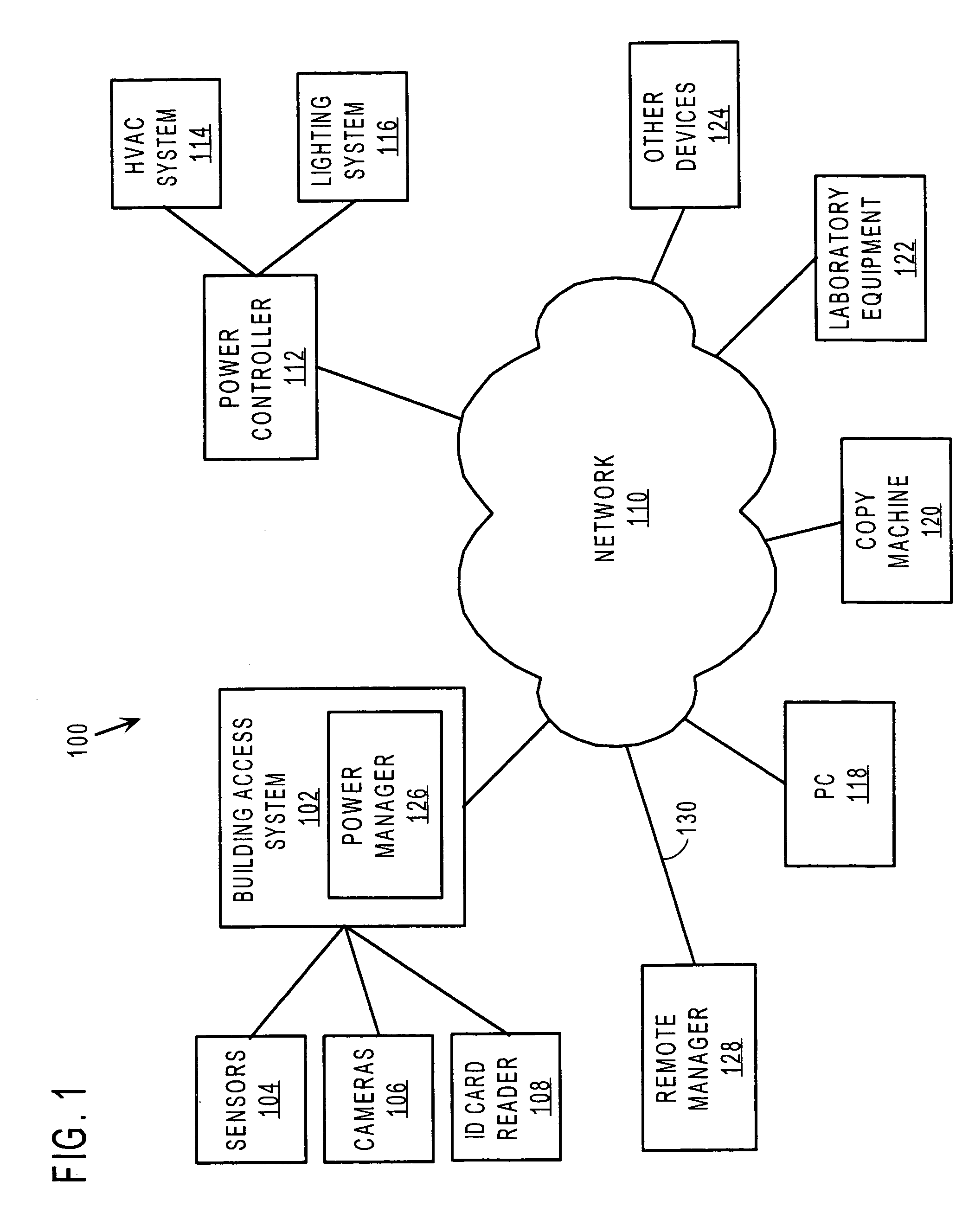 Method of pre-activating network devices based upon previous usage data