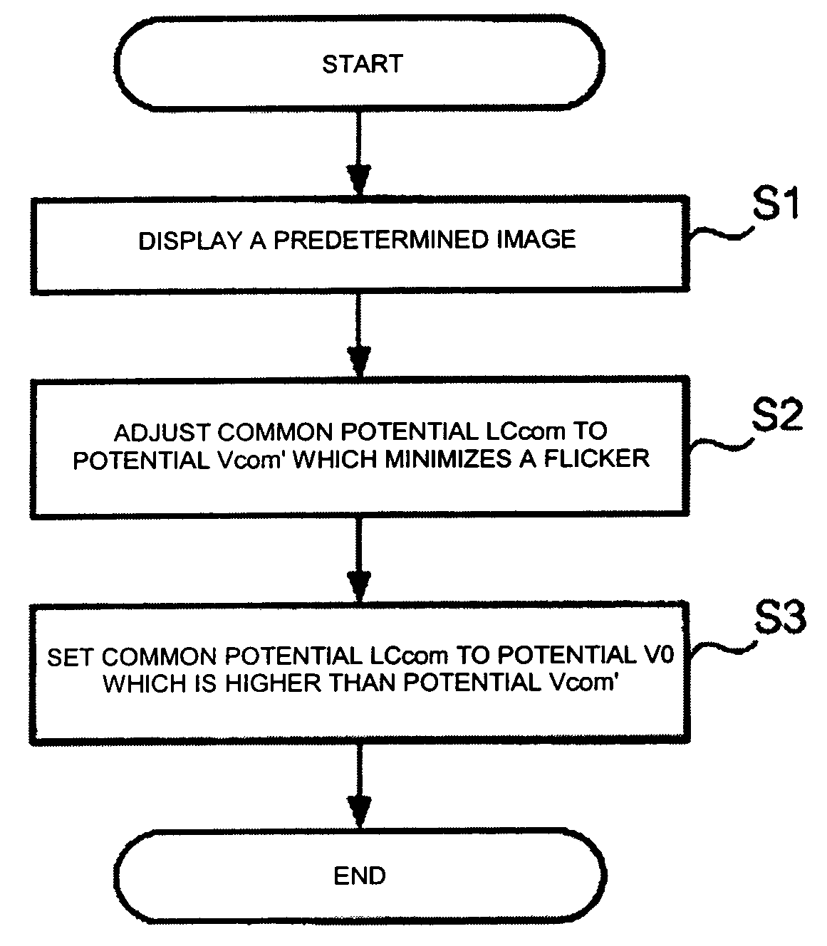 Method for adjusting electro-optical apparatus, adjusting apparatus of electro-optical apparatus, and electronic system