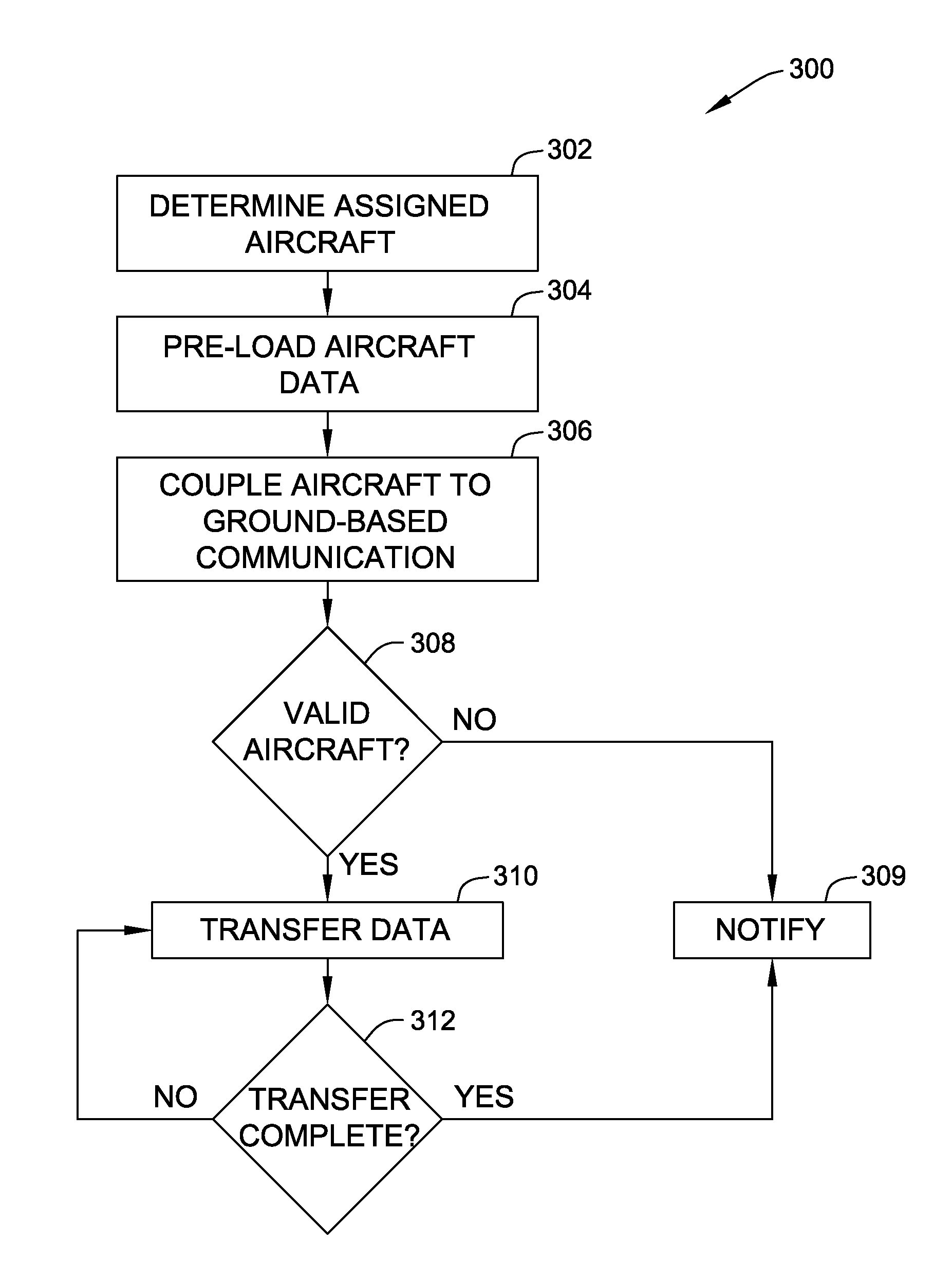 Methods and systems for aircraft data communications over heterogeneous connectivity