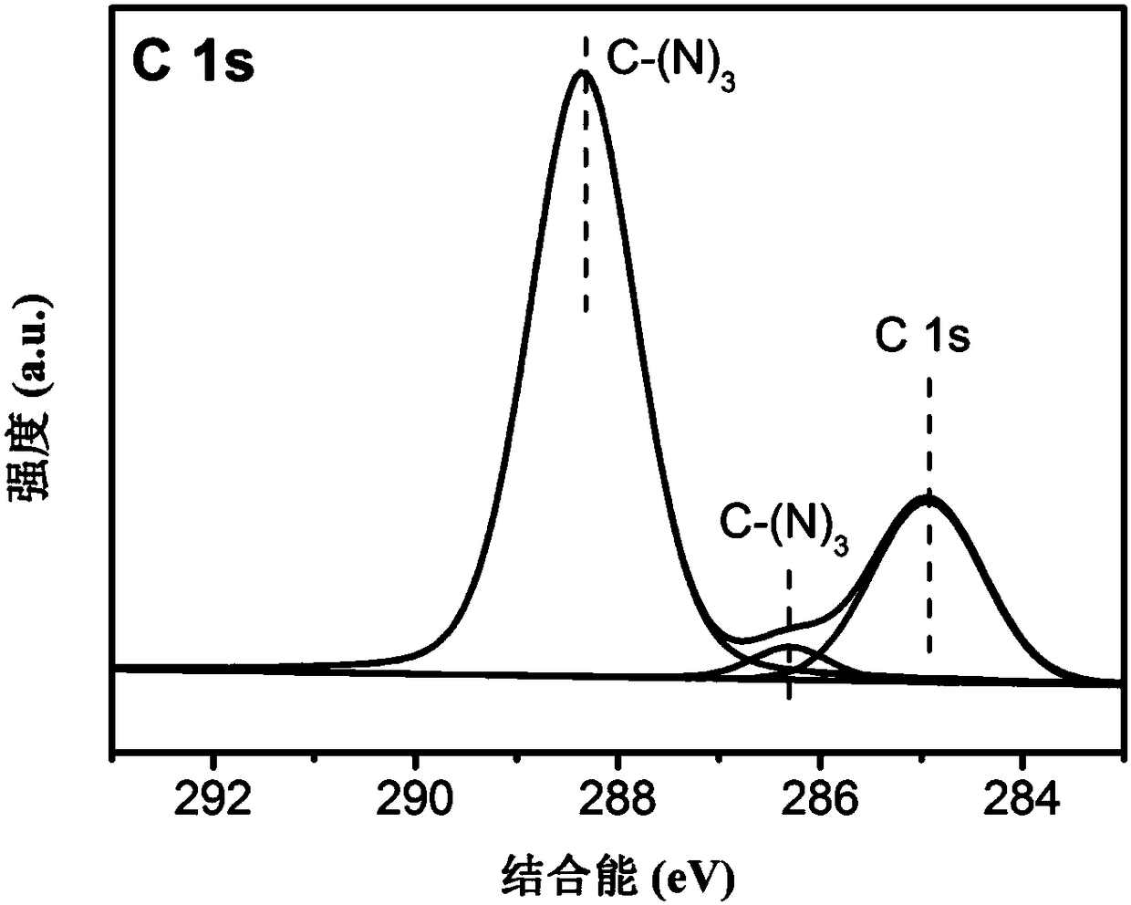 Molecule modified carbon nitride photocatalyst as well as preparation method and application thereof