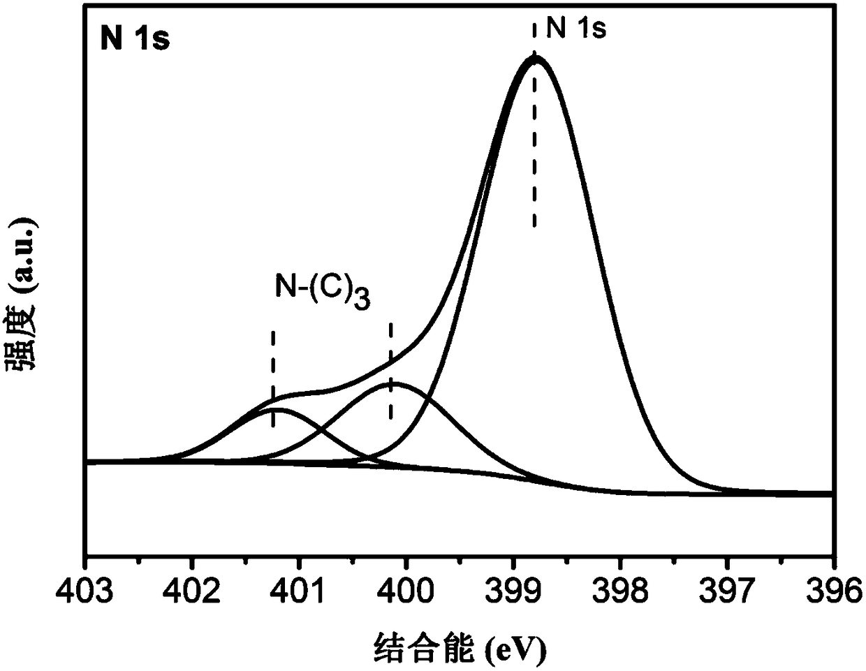 Molecule modified carbon nitride photocatalyst as well as preparation method and application thereof