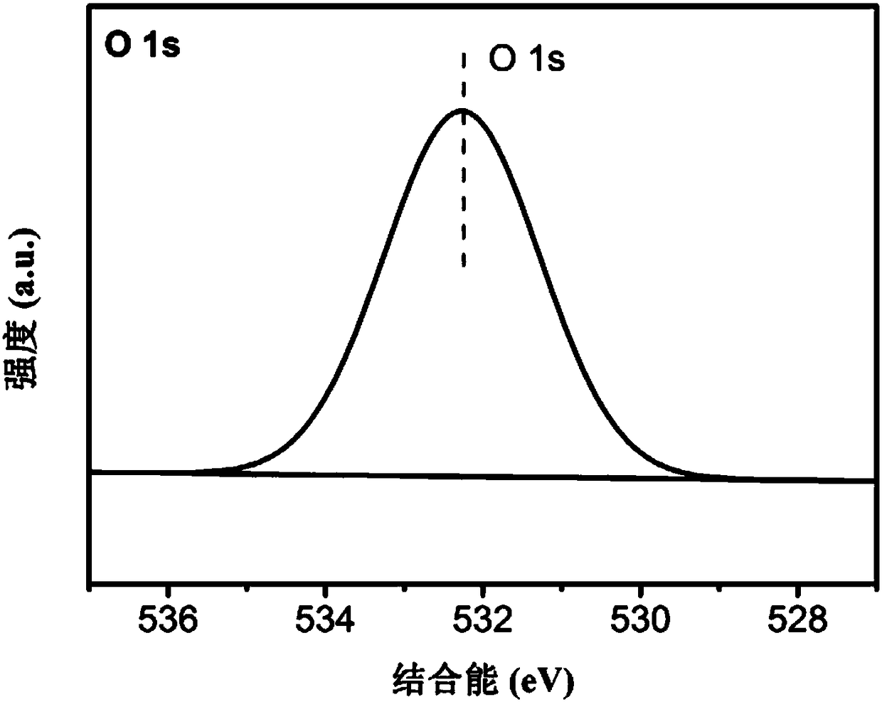 Molecule modified carbon nitride photocatalyst as well as preparation method and application thereof