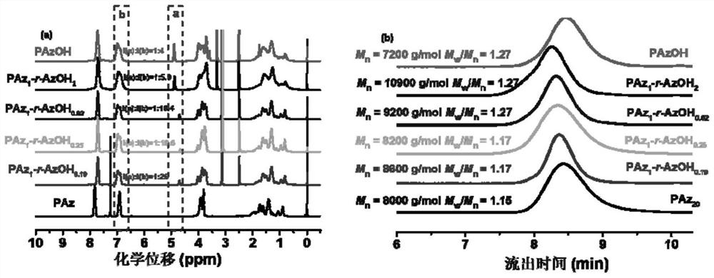 Chiral azobenzene polymer cross-linked film as well as preparation method and application thereof