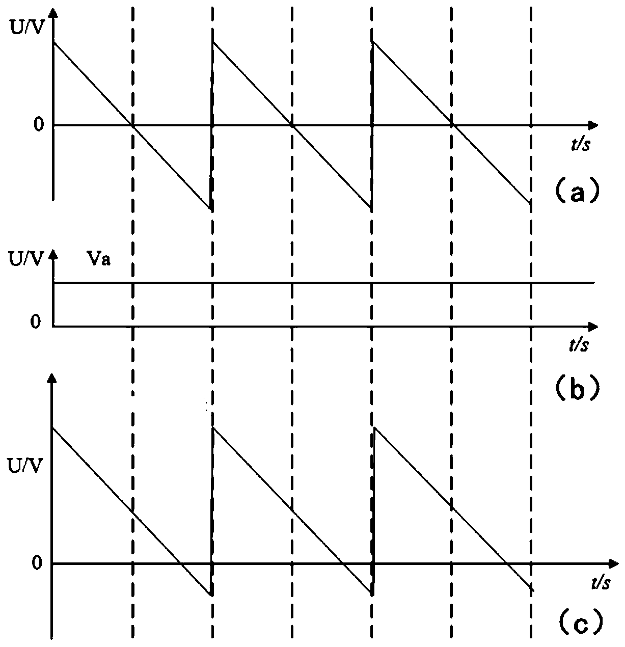 Deflection scanning control method for electron beam welding of dissimilar alloy sheets