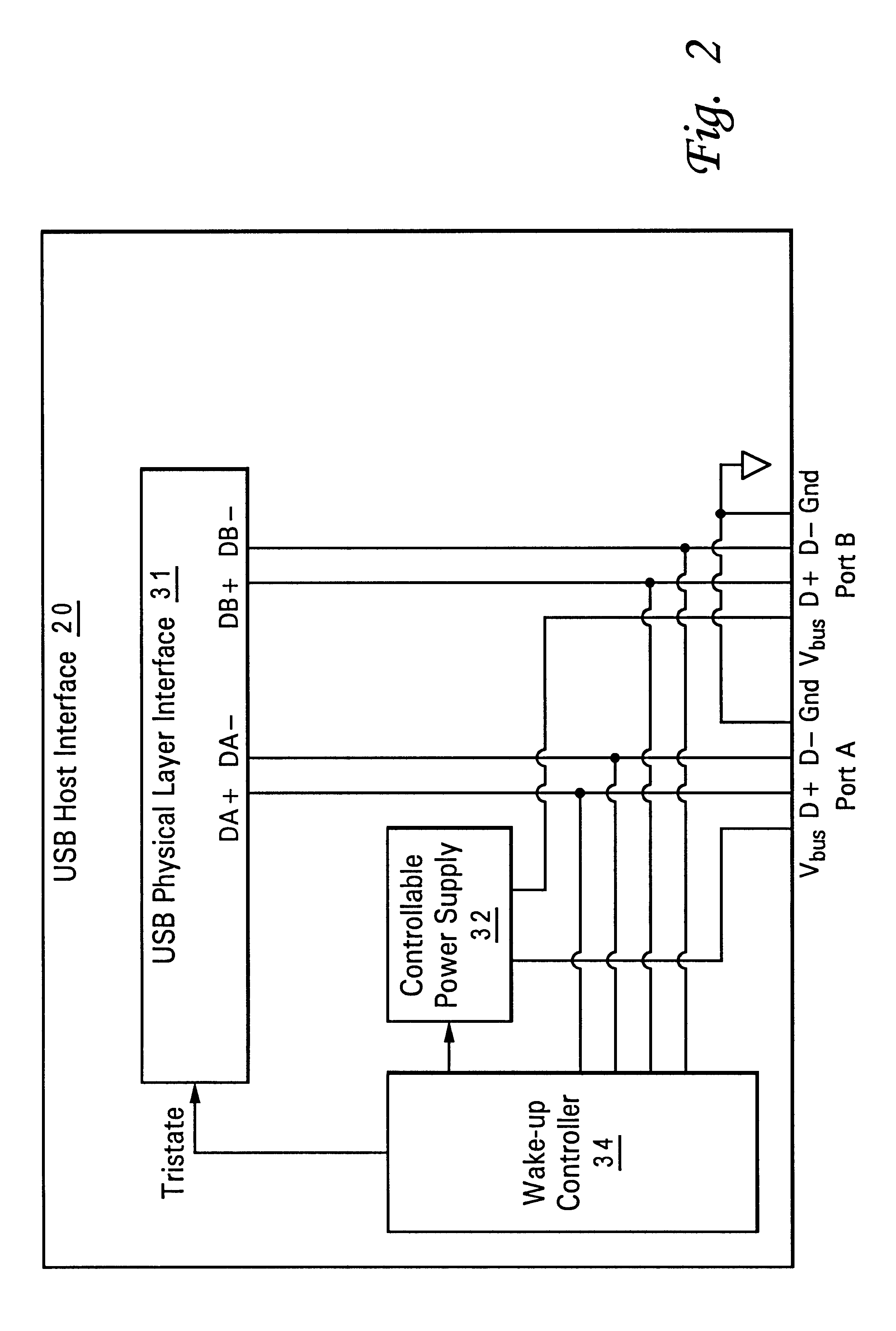 Method and apparatus for activating a computer system in response to a stimulus from a universal serial bus peripheral