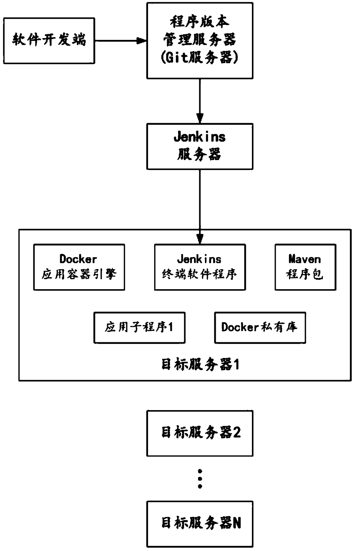 Online upgrade method for distributed deployment service software program