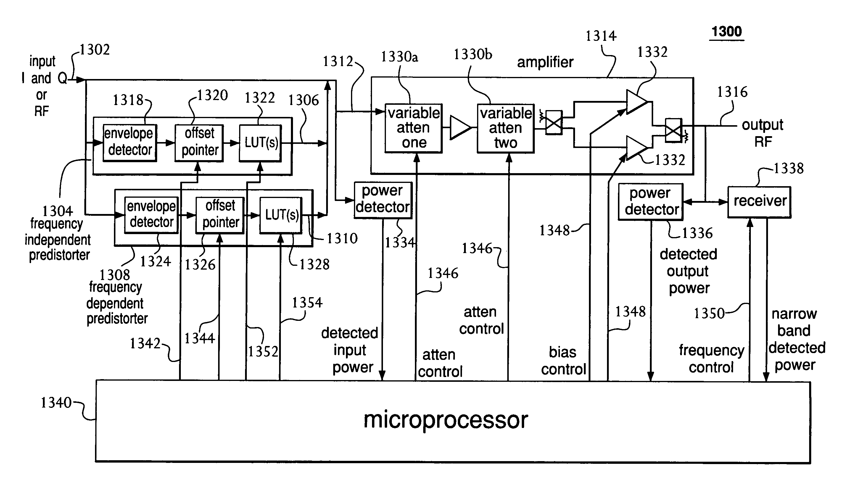 Table-based pre-distortion for amplifier systems