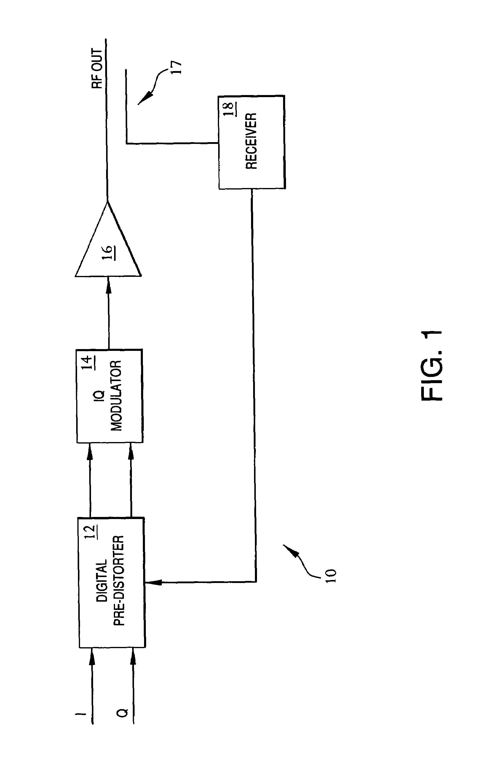 Table-based pre-distortion for amplifier systems