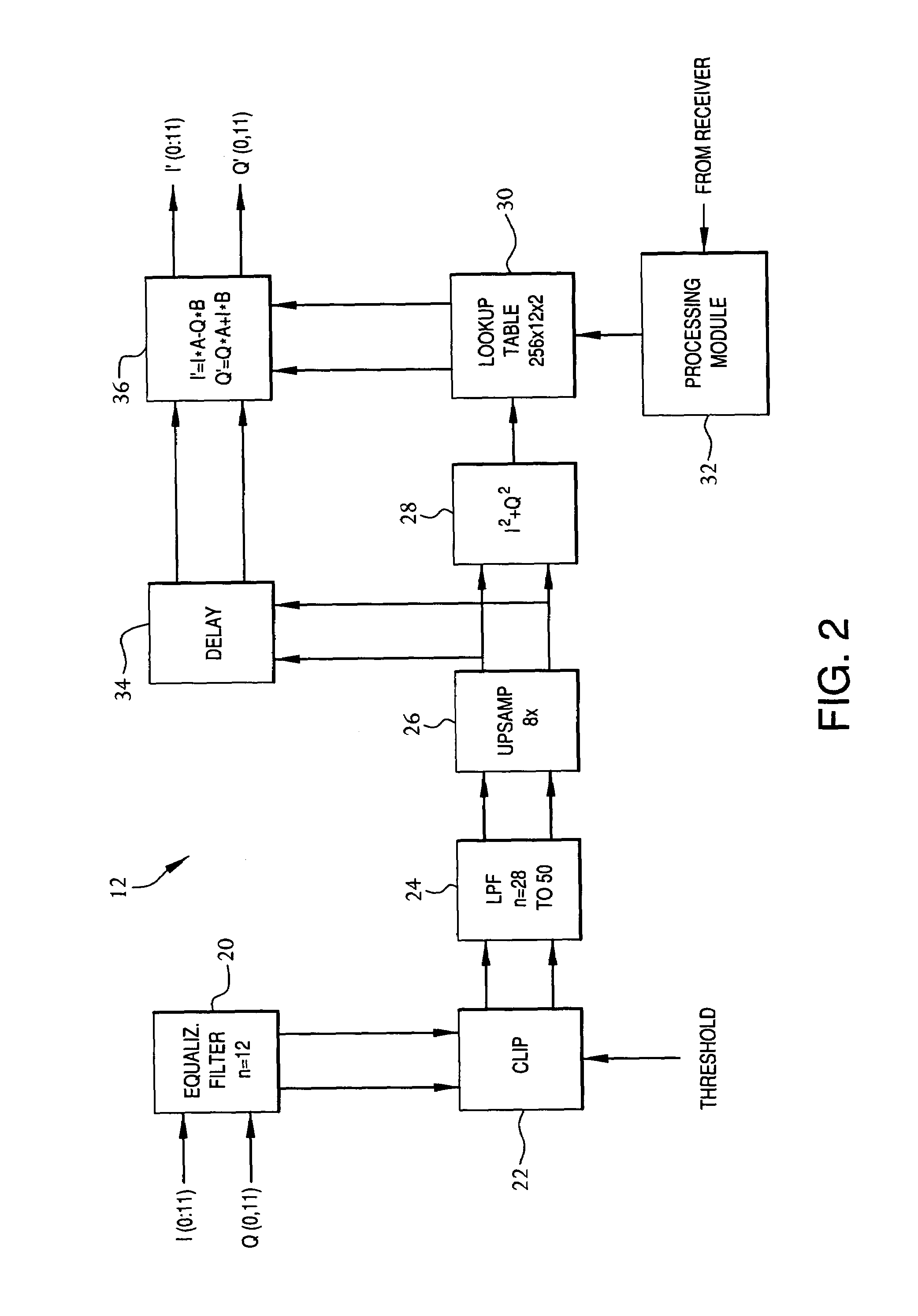 Table-based pre-distortion for amplifier systems