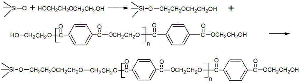 Two-block low molecular polymer-grafted nano-silicon dioxide particles, preparation method and polyester