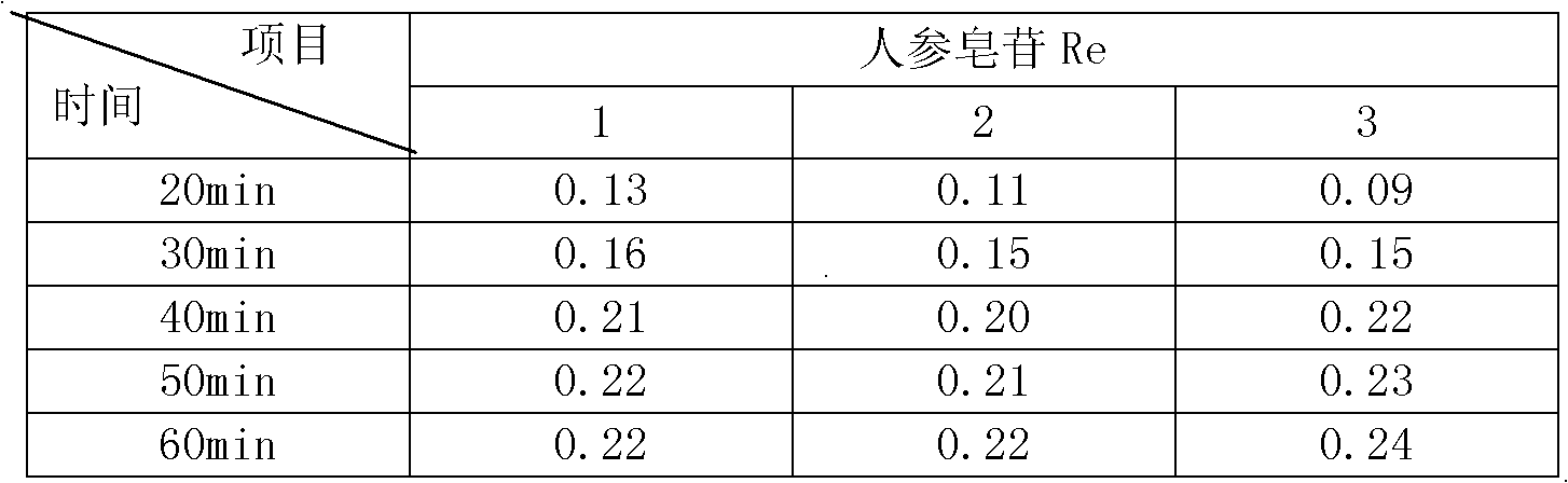 Method for preparing ultrasonic extracted Chinese medicinal preparation for treating qi deficiency