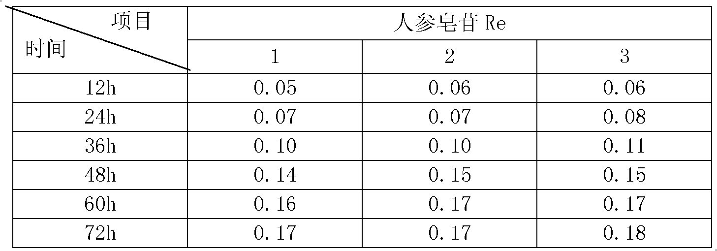 Method for preparing ultrasonic extracted Chinese medicinal preparation for treating qi deficiency